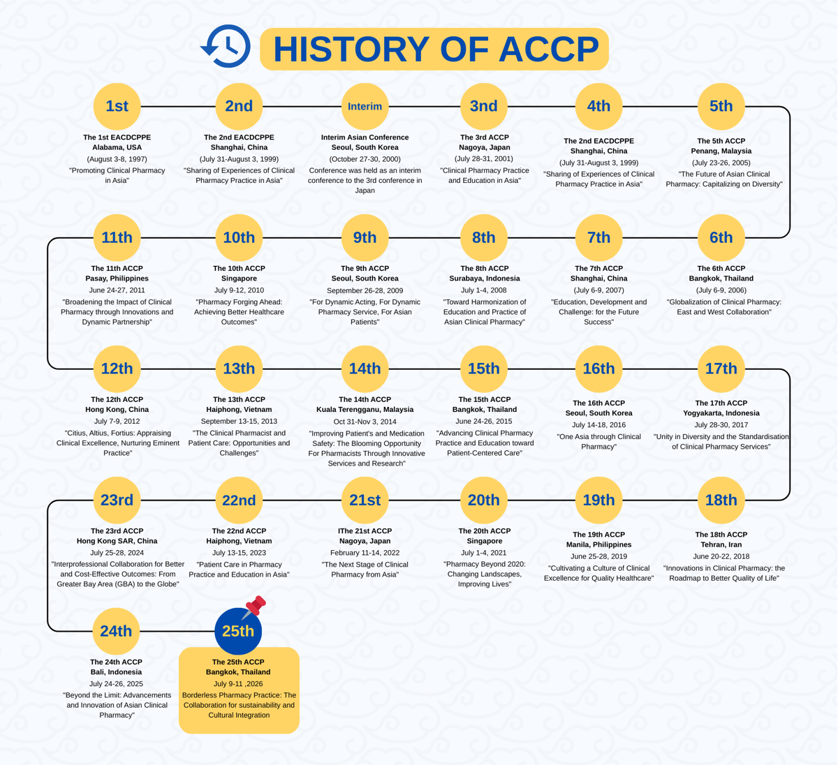 ACCP 2026 | The 25th Asian Conference on Clinical Pharmacy | Bangkok ...